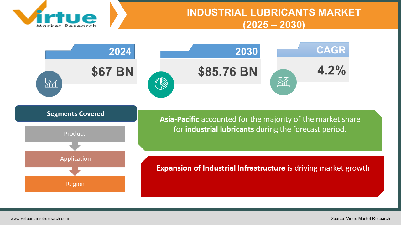 INDUSTRIAL LUBRICANTS MARKET 